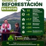 jornada nacional de reforestacion